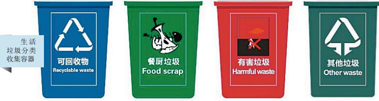 “史上最严”垃圾分类条例来了，食品相关的生活垃圾咋分分？