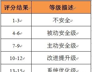 云安全认证
