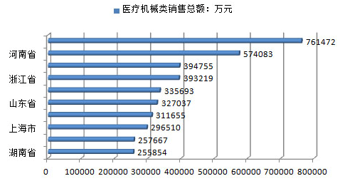 中国医疗器械行业发展现状及趋势分析
