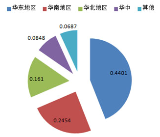 中国医疗器械行业发展现状及趋势分析