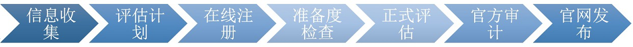 什么是CMMI资质认证? 什么是CMMI资质认证?