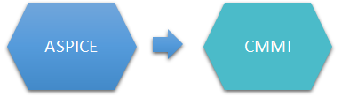 ASPICE实施流程 ASPICE实施流程