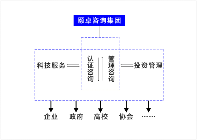 公司简介