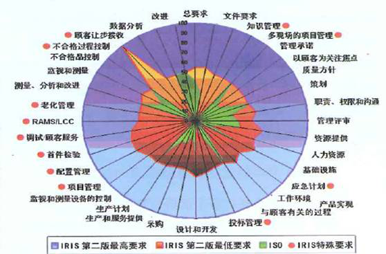 IRIS国际铁路行业标准介绍