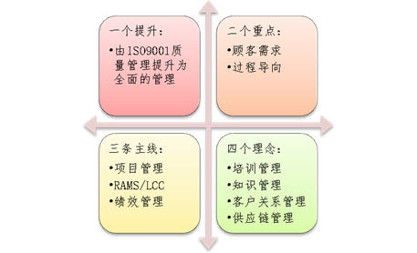 IRIS国际铁路行业标准介绍