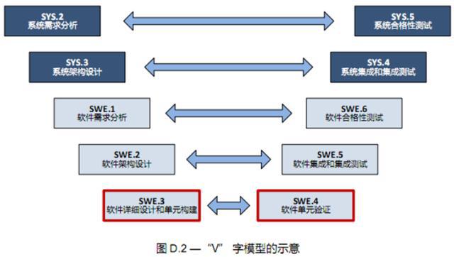 ASPICE在汽车行业越来越“火”,那么什么是ASPICE呢? ASPICE在汽车行业越来越“火”,那么什么是ASPICE呢?