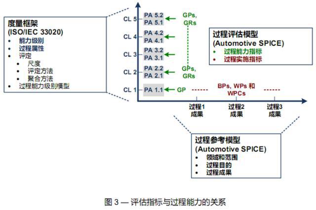ASPICE在汽车行业越来越“火”,那么什么是ASPICE呢? ASPICE在汽车行业越来越“火”,那么什么是ASPICE呢?