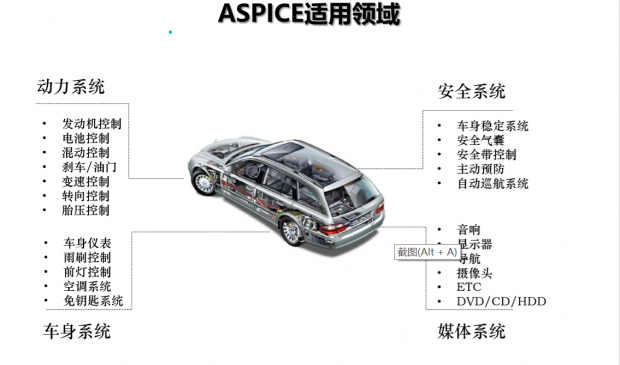 ASPICE认证怎么做ASPICE评估介绍 ASPICE认证怎么做ASPICE评估介绍