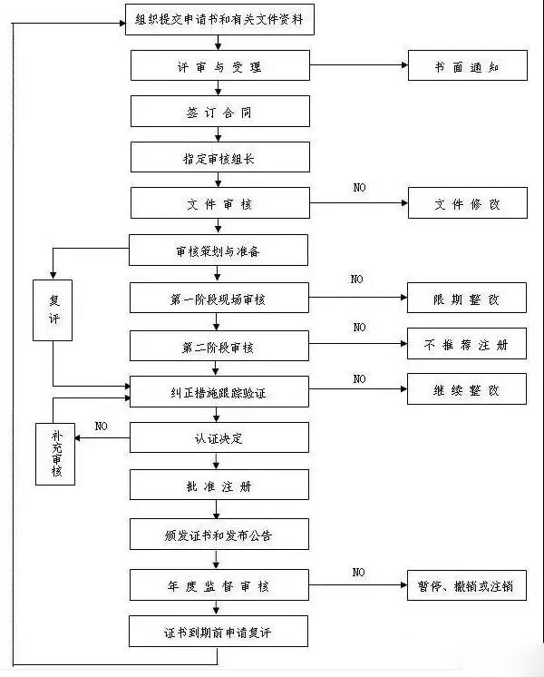 祝贺:广州空港城市顺利通过ISO9001、ISO14001、ISO45001三标管理体系认证 祝贺:广州空港城市顺利通过ISO9001、ISO14001、ISO45001三标管理体系认证