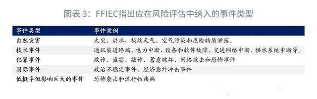 疫情期间，金融机构业务连续性管理怎么做？