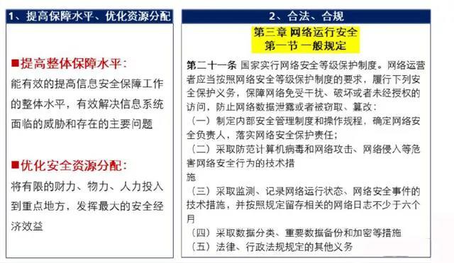 信息安全标准、规范、管理体系与等级保护体系