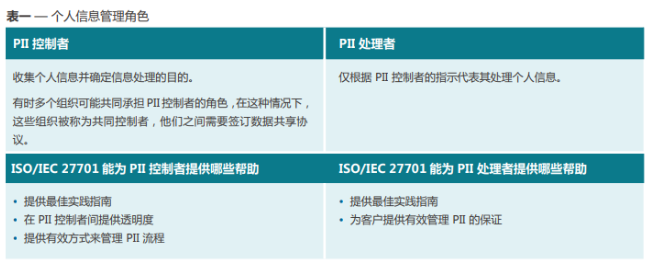如何借助ISO27701认证标准有效保护个人信息 如何借助ISO27701认证标准有效保护个人信息