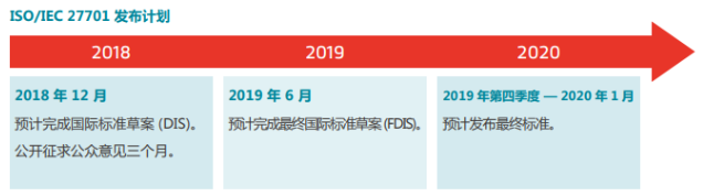 如何借助ISO27701认证标准有效保护个人信息 如何借助ISO27701认证标准有效保护个人信息
