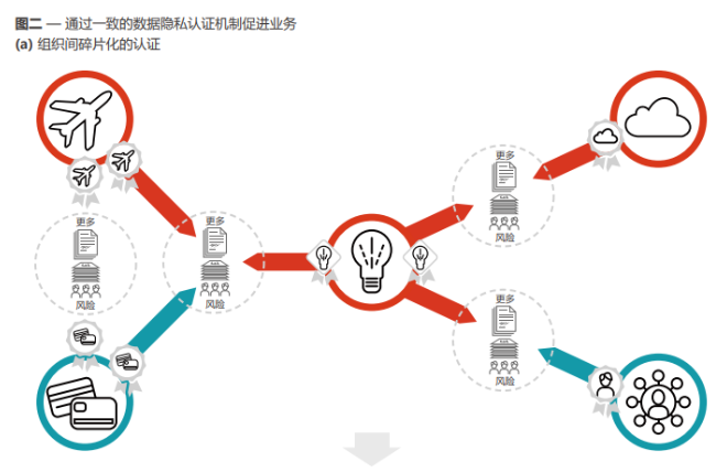 如何借助ISO27701认证标准有效保护个人信息 如何借助ISO27701认证标准有效保护个人信息