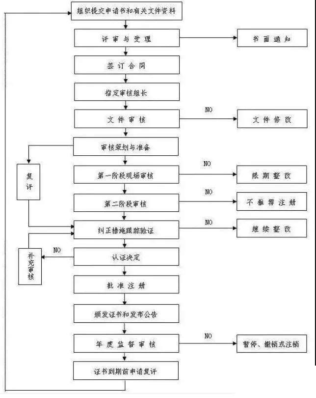 快讯|祝贺:欢创信息顺利通过ISO9001质量、ISO14001环境、ISO45001职业健康安全以及ISMS信息安全管理体系认证! 快讯|祝贺:欢创信息顺利通过ISO9001质量、ISO14001环境、ISO45001职业健康安全以及ISMS信息安全管理体系认证!