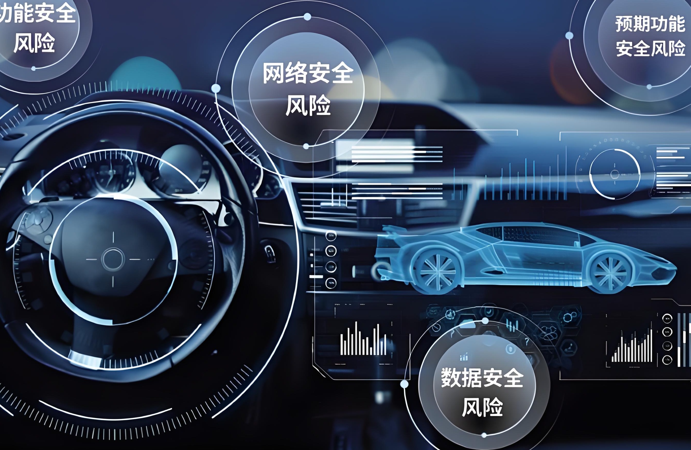 ISO/PAS 8800:2024标准详解：如何保障汽车AI的安全性