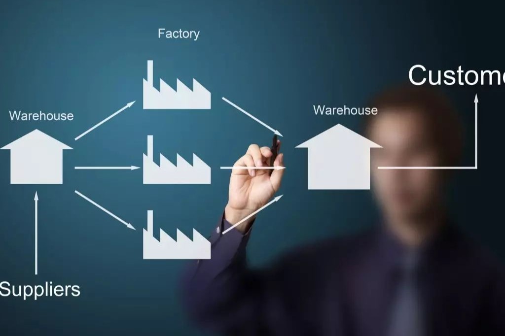 供应链审查的核心重点领域