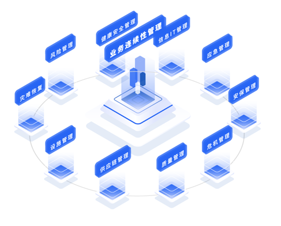 一篇文章系统了解ISO22301业务连续性管理体系认证