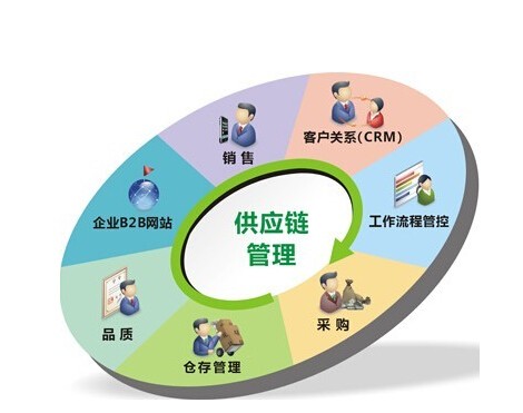 物流运输业做ISO28000供应链安全认证好处