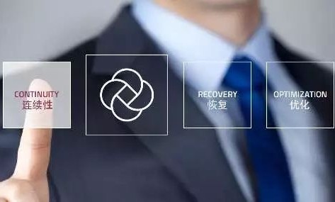 企业如何制定ISO22301业务连续性计划？