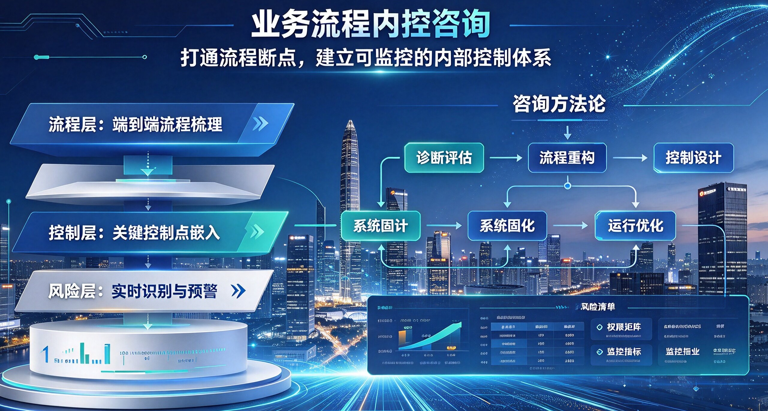 业务流程内控咨询：为什么不做事前风险识别，企业永远在“救火”？