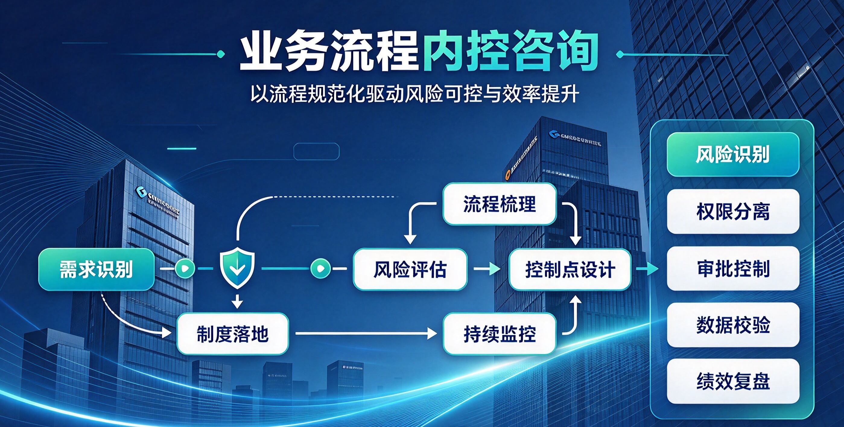 那些“看起来没问题”的业务流程，风险到底藏在哪里？