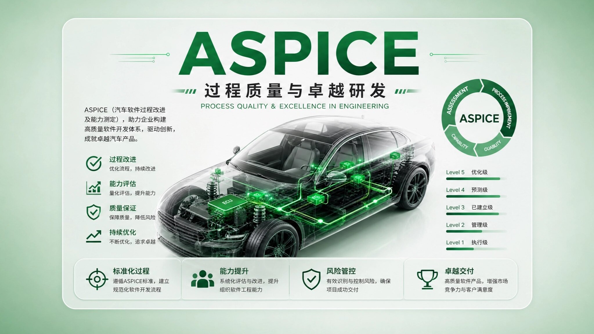 客户要求ASPICE，你的软件开发流程真的“管”得住吗？